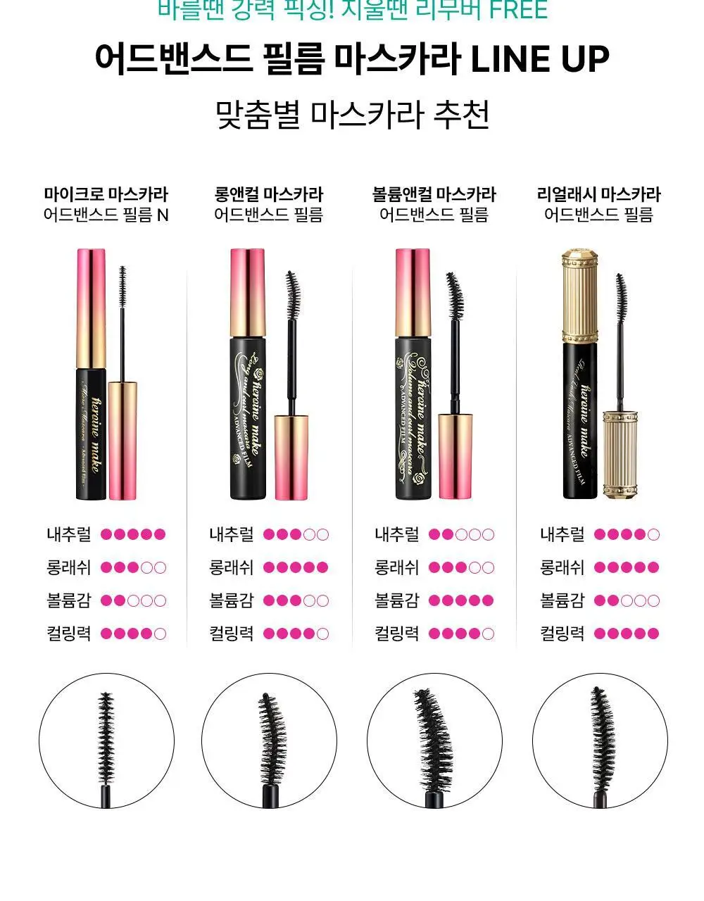 [NEW] 키스미 히로인메이크 리얼 래시 마스카라 어드밴스드 필름 (2 color) 상세페이지 16